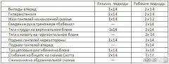 Программа тренировок новичек (2 этап, 3 тренировка)